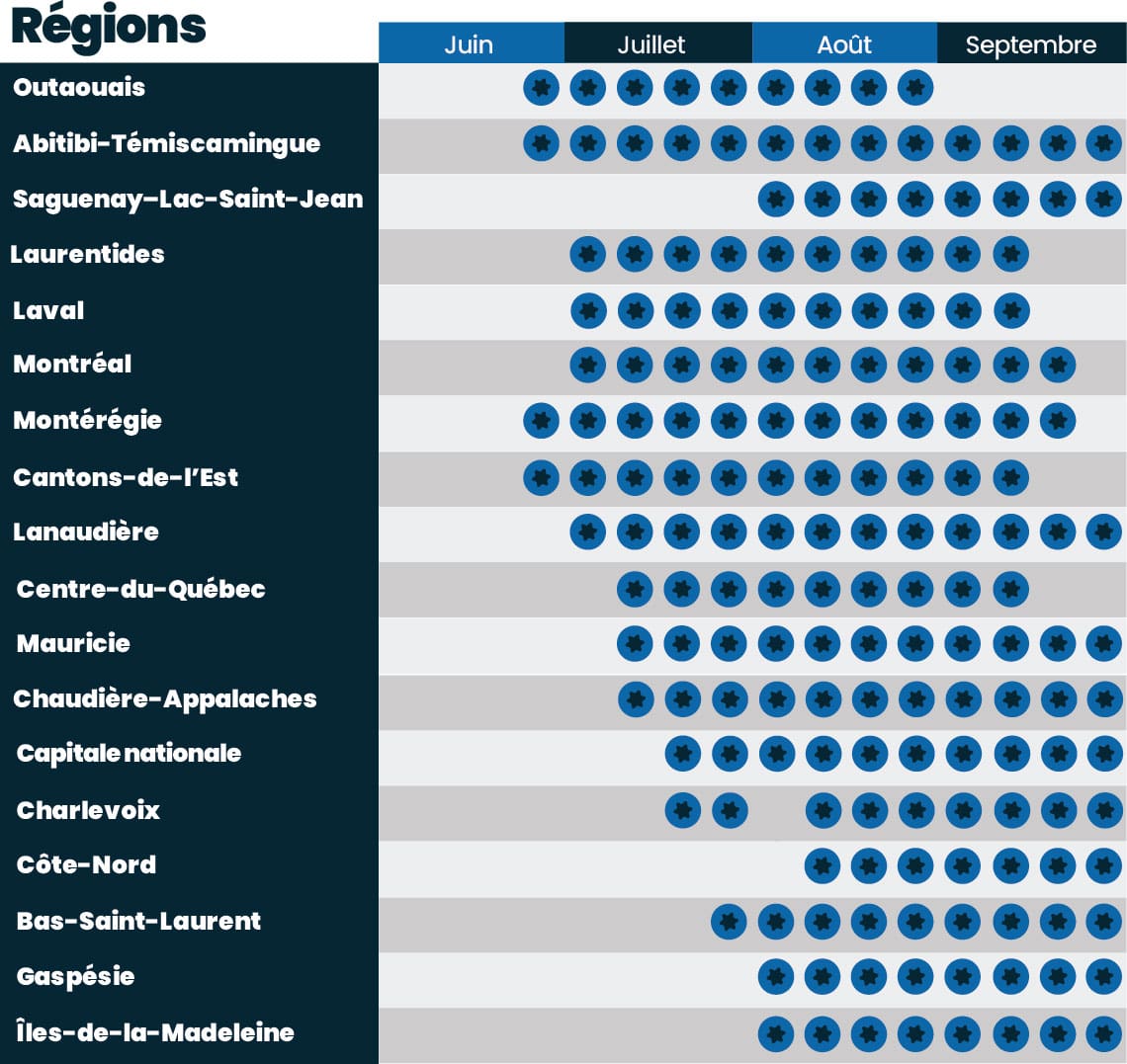 Calendrier des récoltes